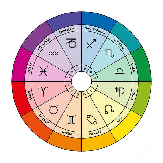 Fragrance and Zodiac: The Perfect Scent for Every Star Sign