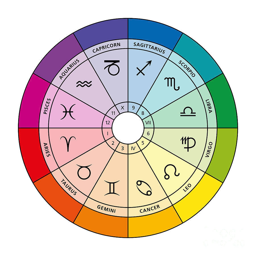 Fragrance and Zodiac: The Perfect Scent for Every Star Sign